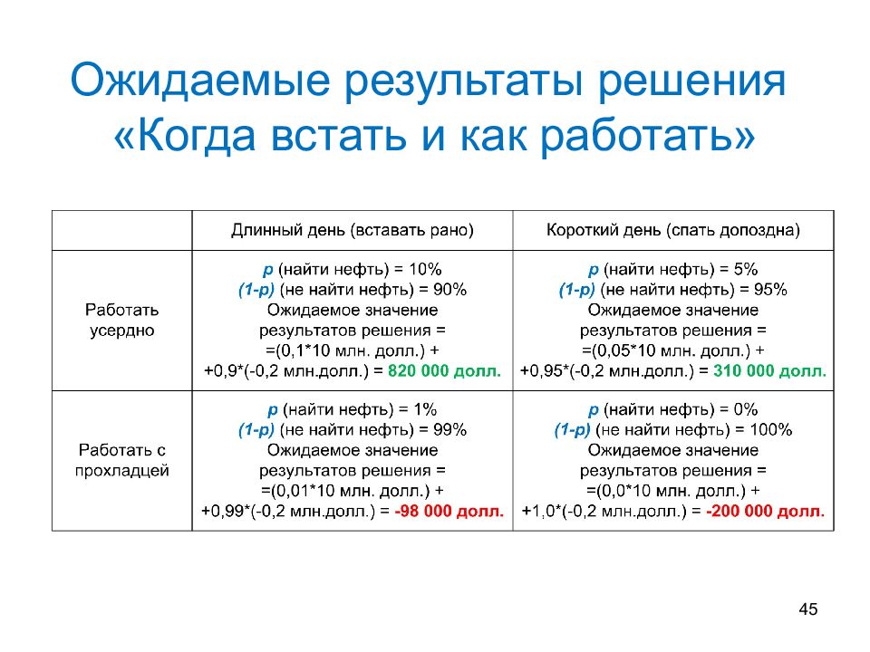 Результат решения. Что значит ожидается принятия решения.