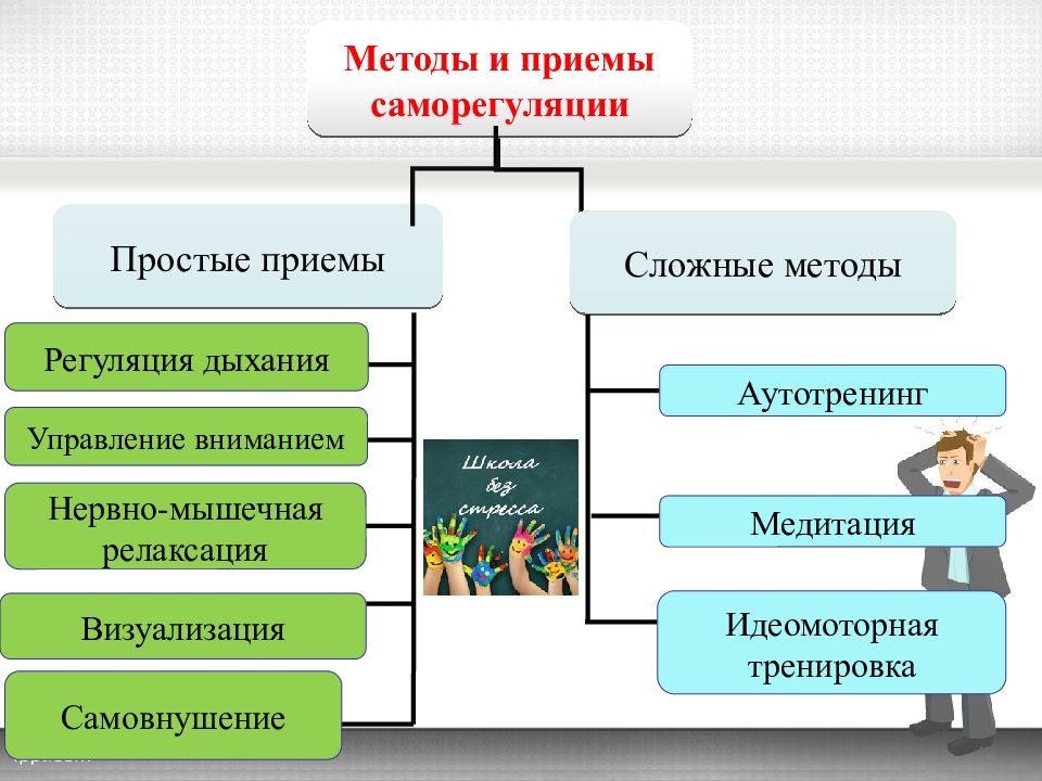 Проект на тему стресс в жизни школьника