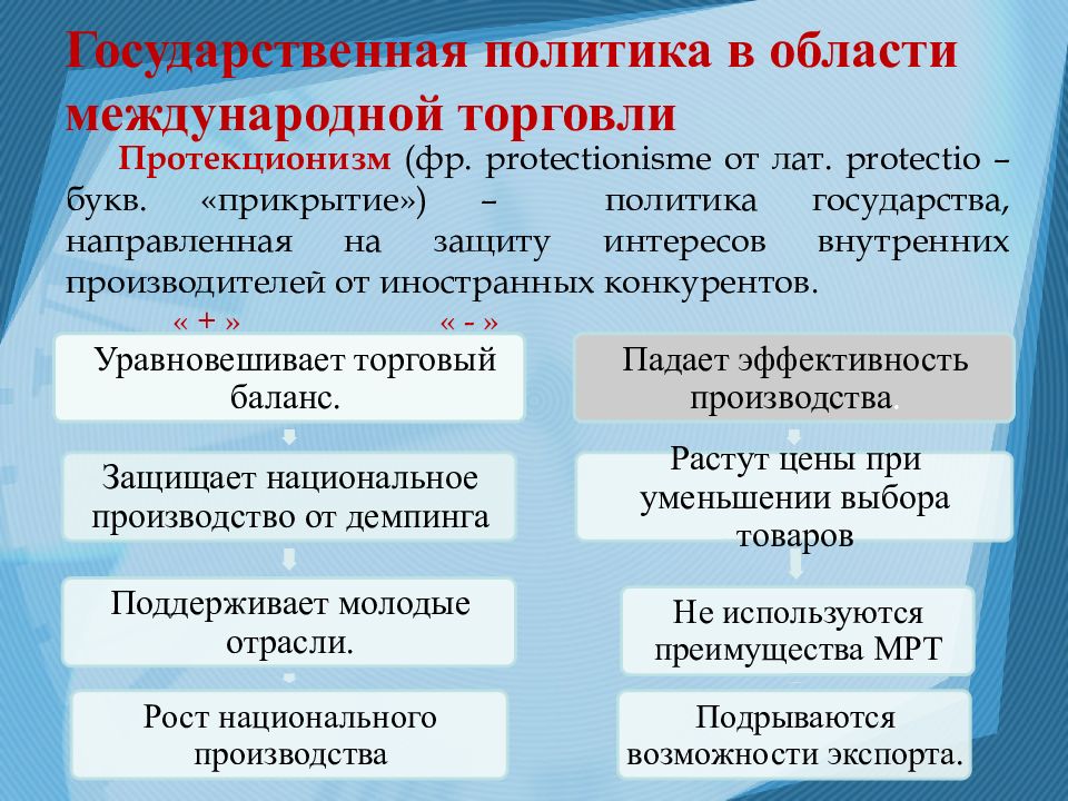 Защита внутреннего производителя. Государственная политика в международной торговле. Государственная политика в сфере международной торговли. Политика государства в сфере международной торговли. Гос политика в области международной торговли.