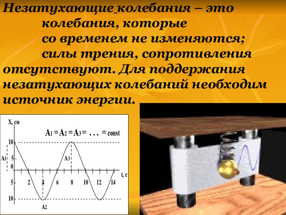 Затухающие колебания вынужденные колебания резонанс. Гармонические колебания затухающие колебания. Гармонические затухающие вынужденные колебания. Гармонические колебания вынужденные колебания затухающие колебания. Затухающие колебания презентация.