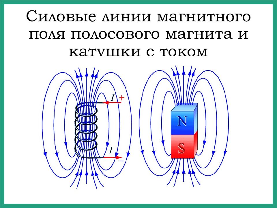 Магнитные линии магнитного поля рисунок