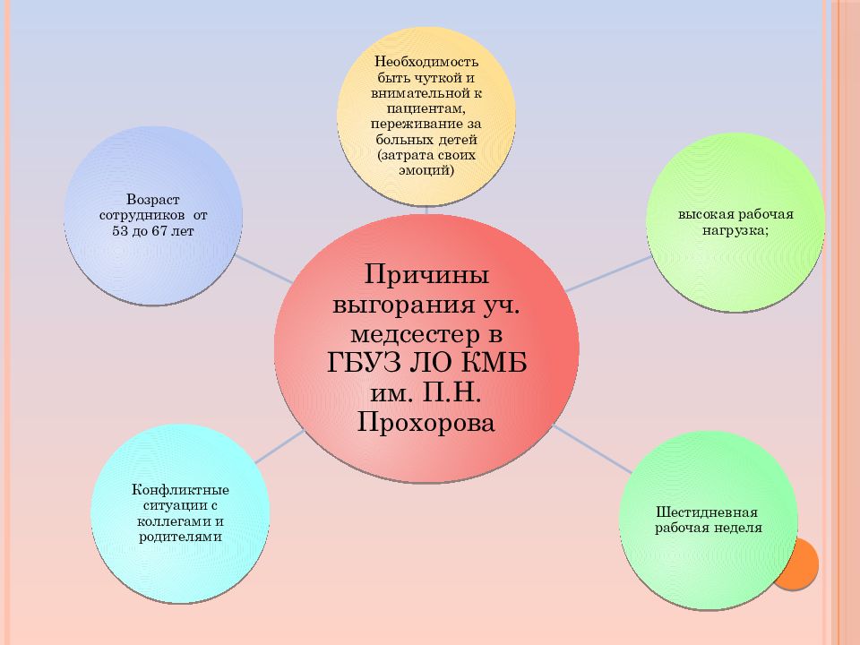 Характеристика на участковую медсестру детской поликлиники образец