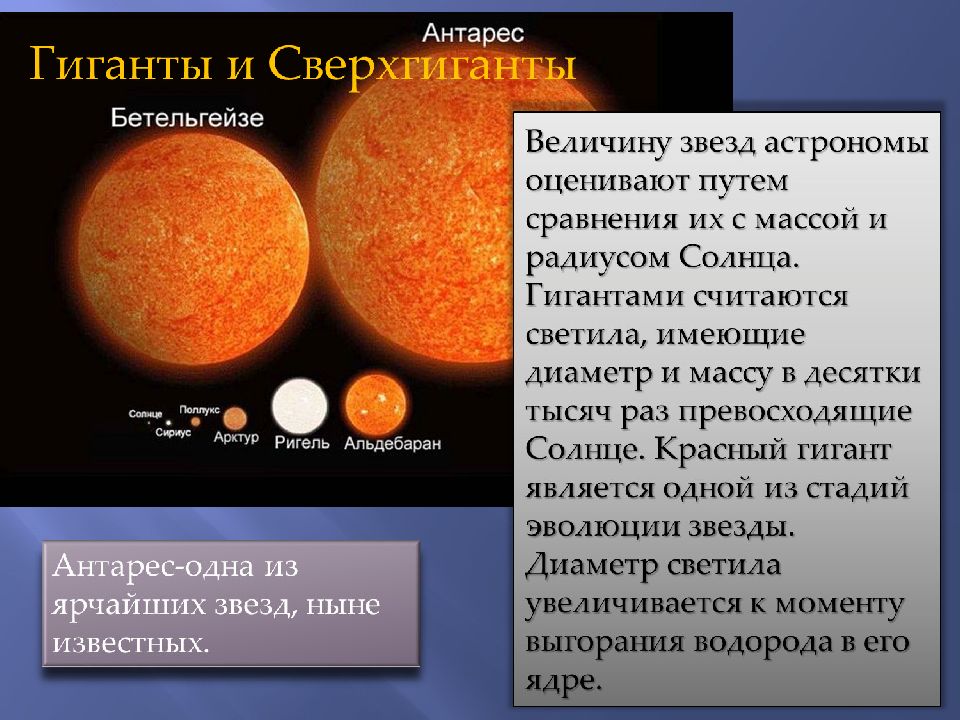 Гигант описание. Сверхгигант звезда Бетельгейзе. Звезды карлики гиганты и сверхгиганты. Красный гигант звезда Бетельгейзе. Звезды красные гиганты и сверхгиганты.