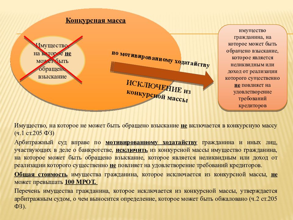 Конкурсная масса должника включает