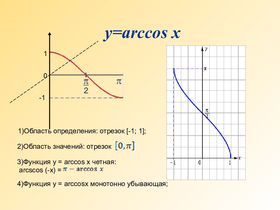 Арккосинус презентация 10 класс