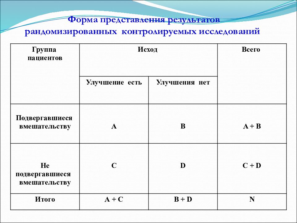 Результаты рандомизированного исследования. Схема рандомизированного контролируемого исследования. метод рандомизированных повторений.