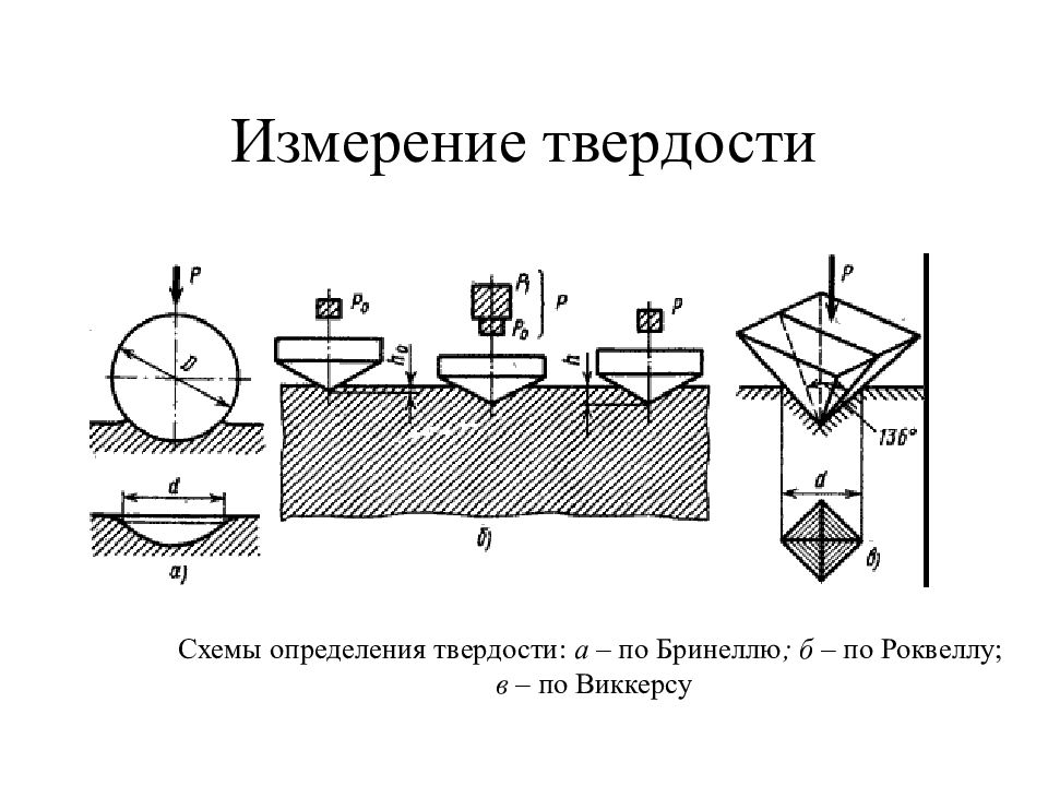 Твердость по виккерсу