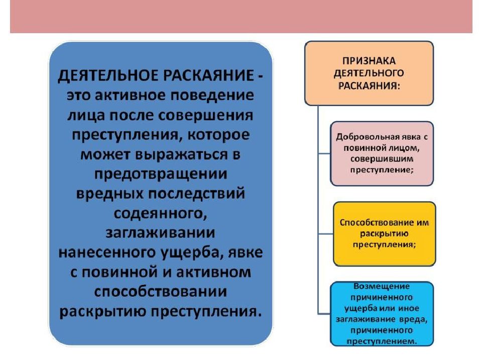 Деятельное раскаяние лица. Деятельное раскаяние. Признаки деятельного раскаяния. Специальные виды деятельного раскаяния. Деятельное раскаяние УК.