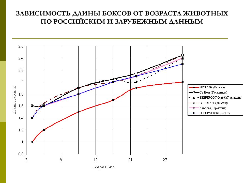 Зависит от длины. Зависимость длины. Зависимость длины от длины. Зависимость длины линии от напряжения. Зависимость длины канала от напряжения.