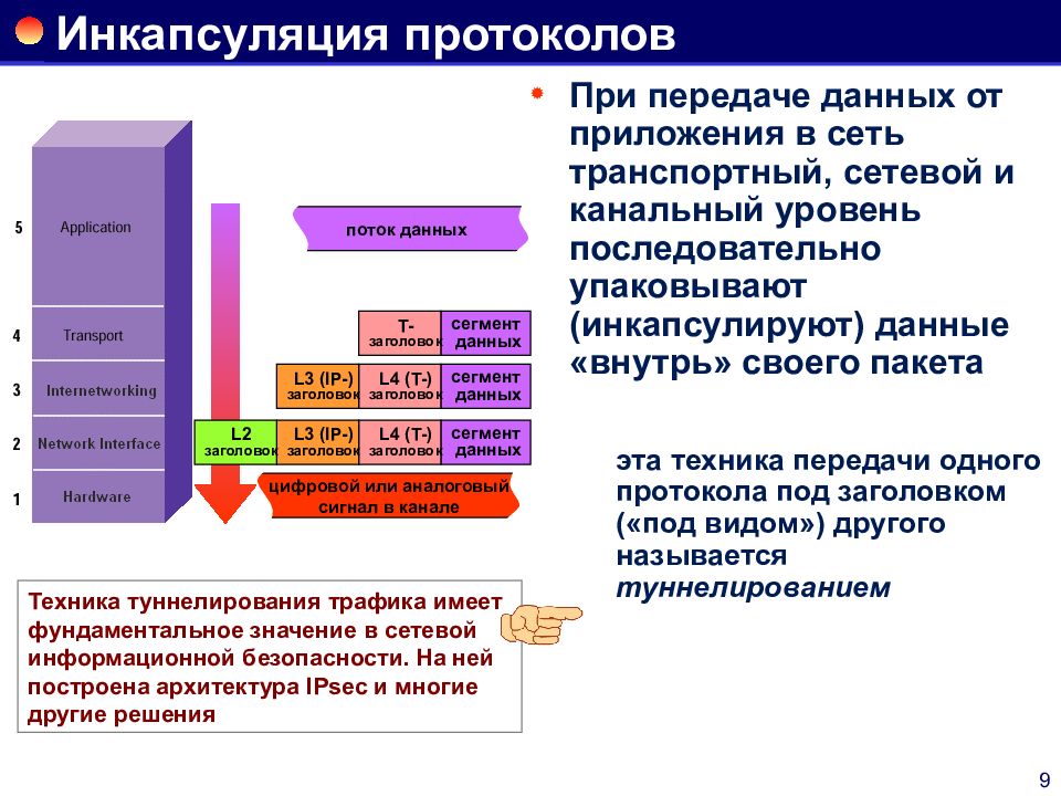 Стек адреса