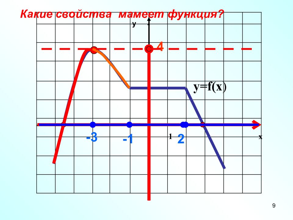 Функция наибольший