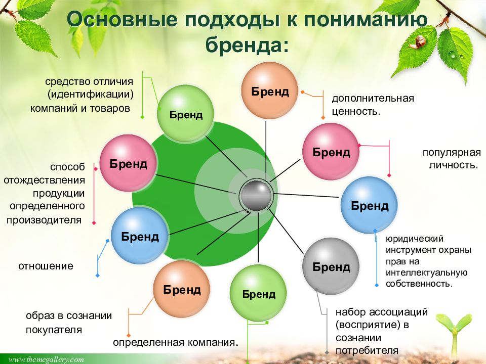 С точки зрения роли. Модель восприятия бренда. Восприятие бренда потребителем. Бренд в сознании потребителя. Как потребитель воспринимает бренд.