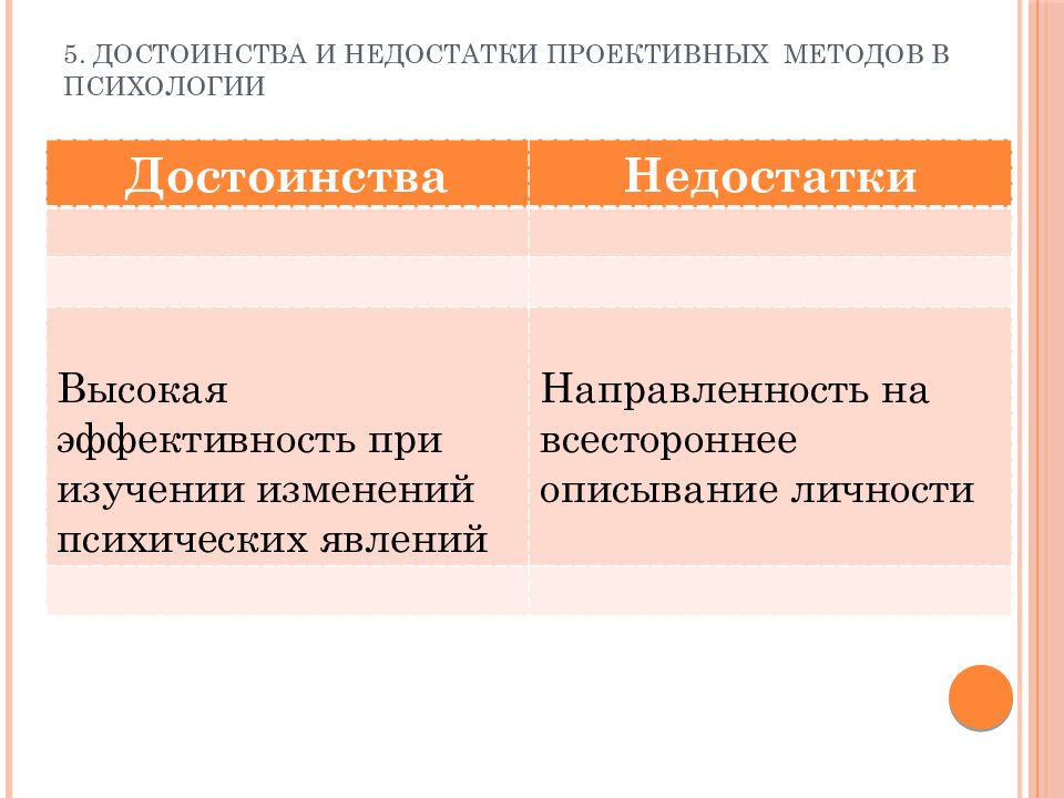 Психологические недостатки. Достоинства и недостатки проективных методик. Достоинства и недостатки проективных методик в психологии. Достоинства и недостатки методов психологии. Проективный метод в психологии достоинства и недостатки.