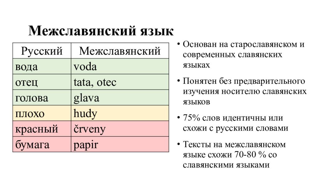 Русский язык это славянский язык. Межславянский язык. Межславянский язык пример. Межславянский язык алфавит. Флаг междуславянского языка.