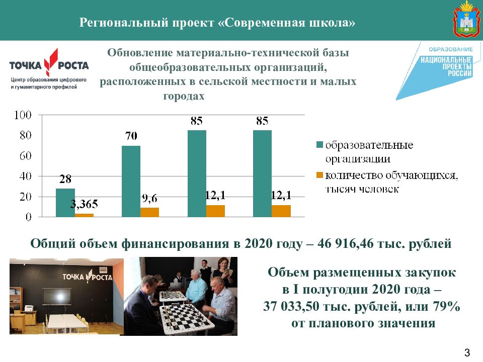 Финансирование национального проекта образование