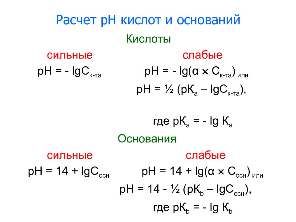 Ph кислоты