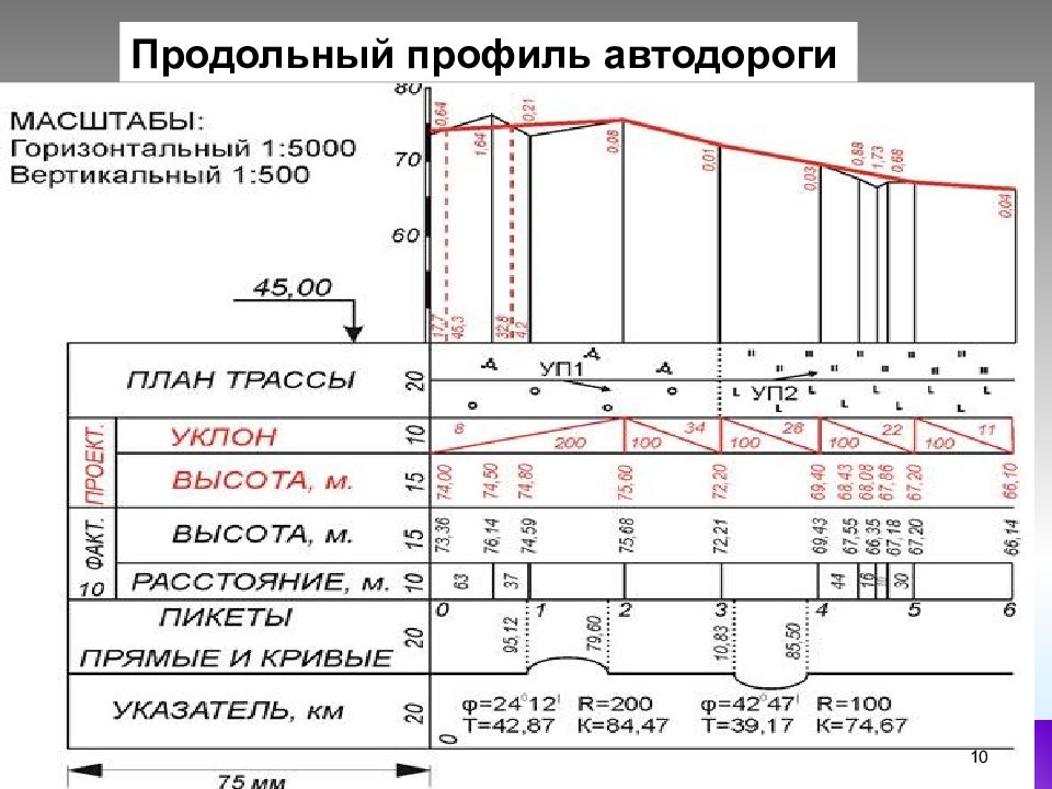 На каких элементах плана и продольного профиля желательно размещать раздельные пункты