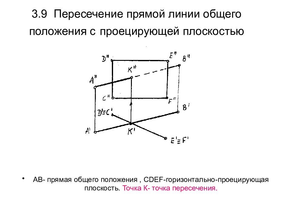 Точка общего положения. Точки общего положения. Jghtltktybt hfccnjzybz jn njxrb lj ghzvjq. Перспектива прямой общего положения. Общее положение точки в пространстве.