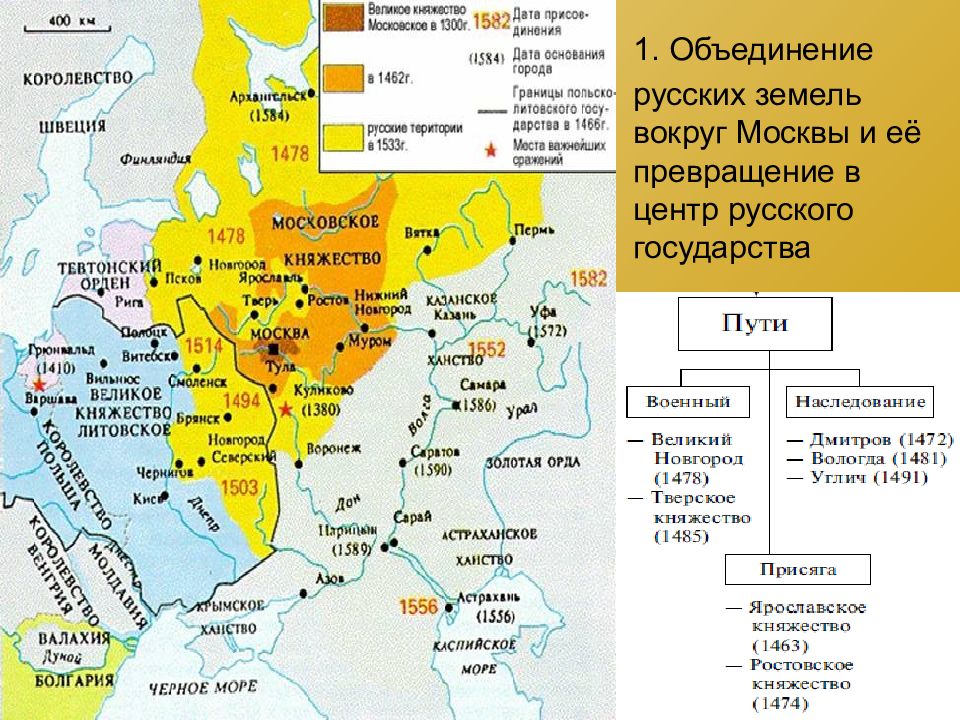 Объединение русских земель карта