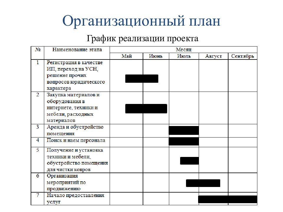 Организационный план клининговой компании