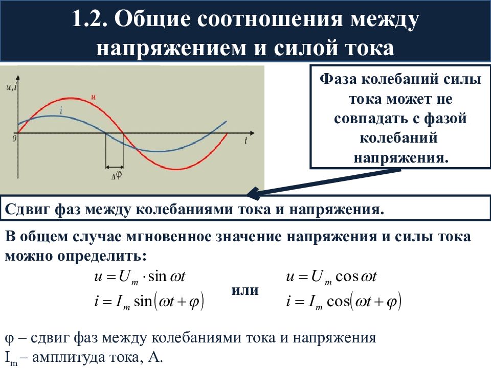 График зависимости напряжения на участке цепи переменного тока от времени представлен на рисунке 1