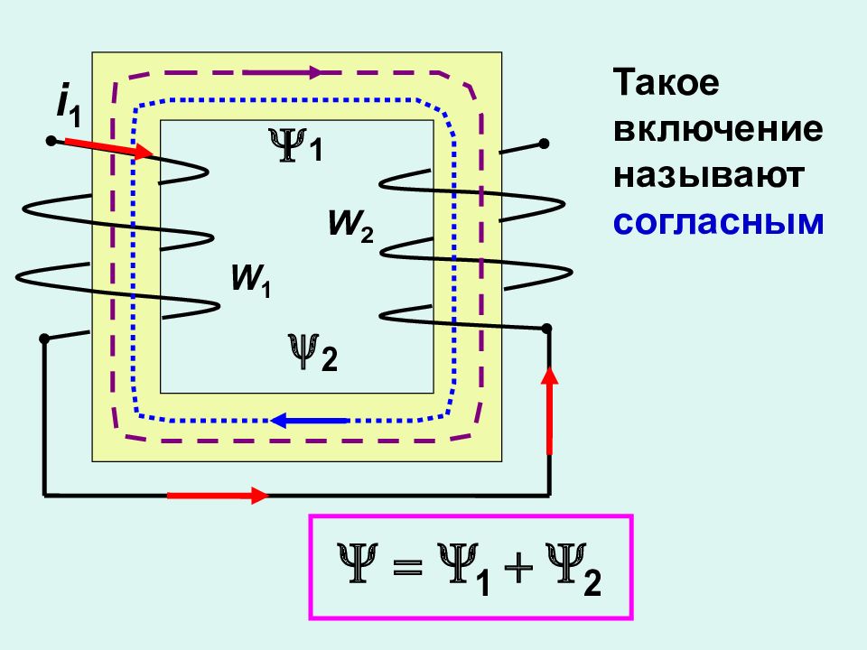 Что такое включения. Согласное включение источников. Согласное включение источников - это такое включение, когда…. Согласное включение.