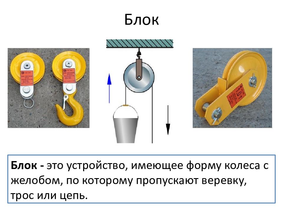 Простые механизмы блок рисунок