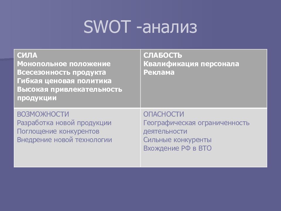 Высокая политика. SWOT-анализ слабость. СВОТ анализ Проктер энд Гэмбл. Минусы сельского хозяйства SWOT. СВОТ анализ водородной энергетики.