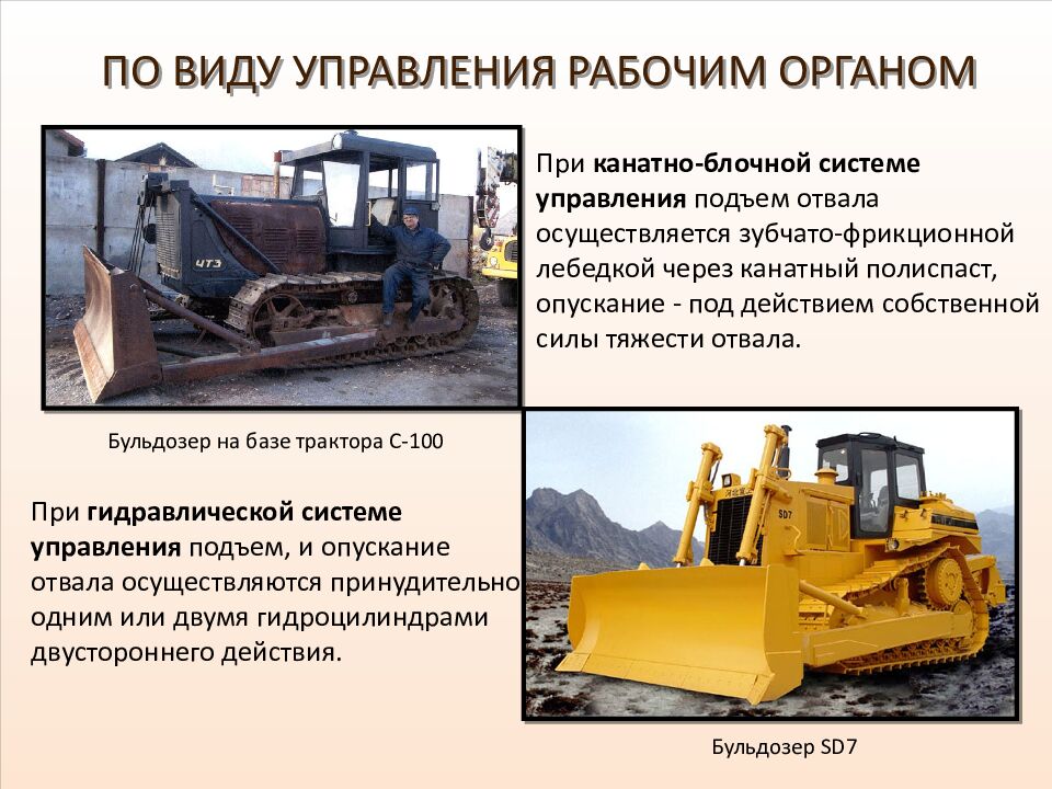 ПО ВИДУ УПРАВЛЕНИЯ РАБОЧИМ ОРГАНОМ