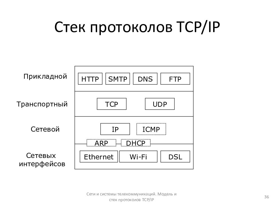 Tcp ip картинки