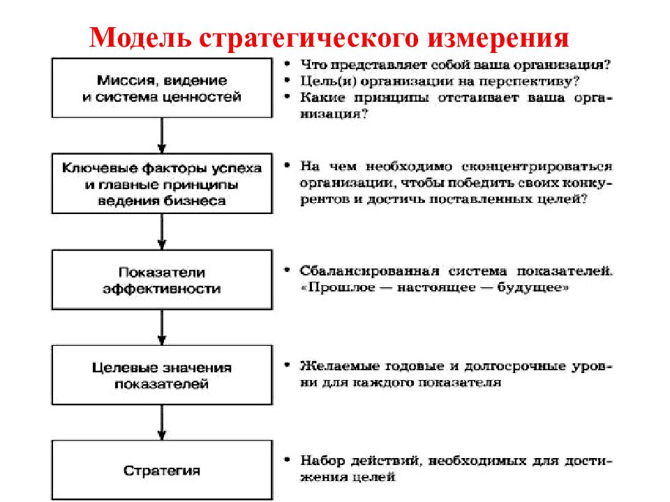 Миссия организации общий всесторонний план достижения цели