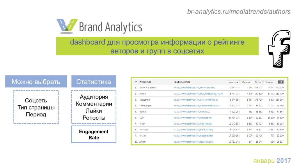 Авторов рейтинга. Методы анализа социальных сетей.. Бренд аналитикс.