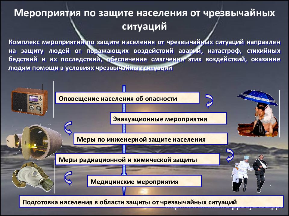 Управление защиты населения