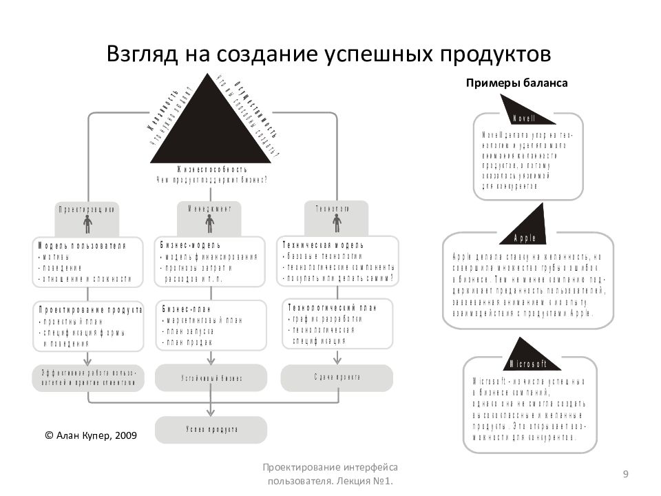 Человеко машинное взаимодействие презентация