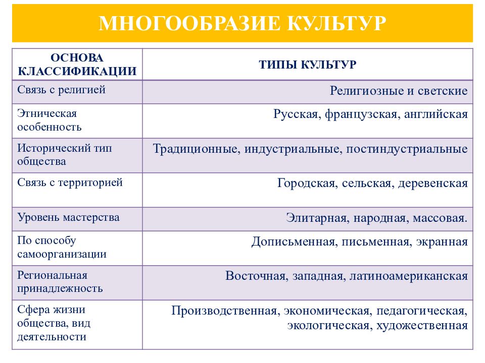 Функции культуры культурное многообразие современного общества