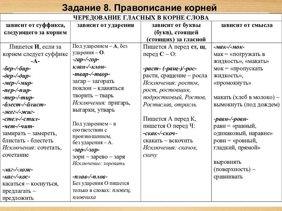 Презентация русский язык 10 класс подготовка к егэ