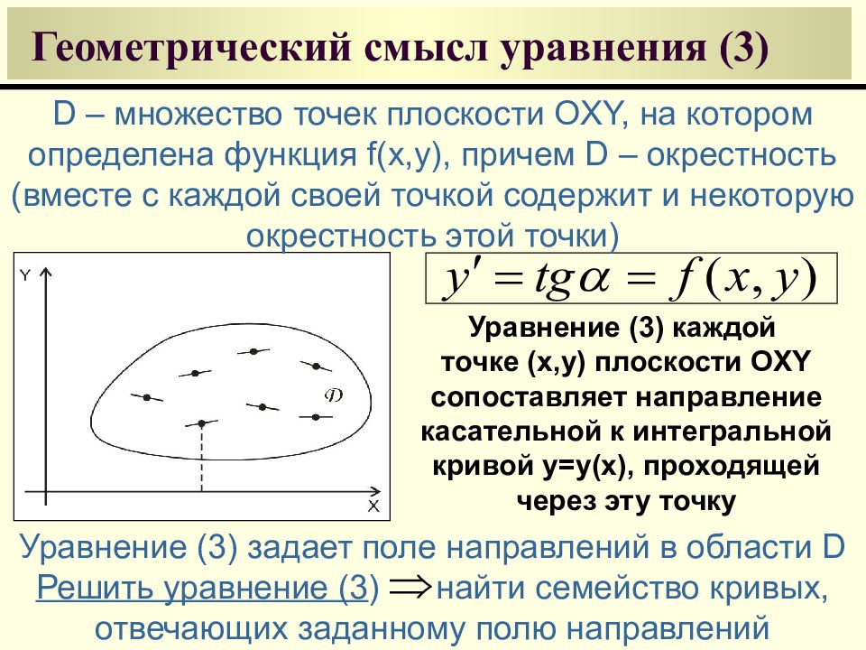 Геометрический смысл задачи коши. Геометрический смысл решения дифференциального уравнения. Геометрическая интерпретация решения дифференциального уравнения. Геометрический смысл дифференциального уравнения. Геометрический смысл уравнения.