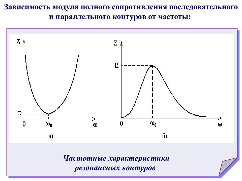 Зависимость модуля. Модульная зависимость.