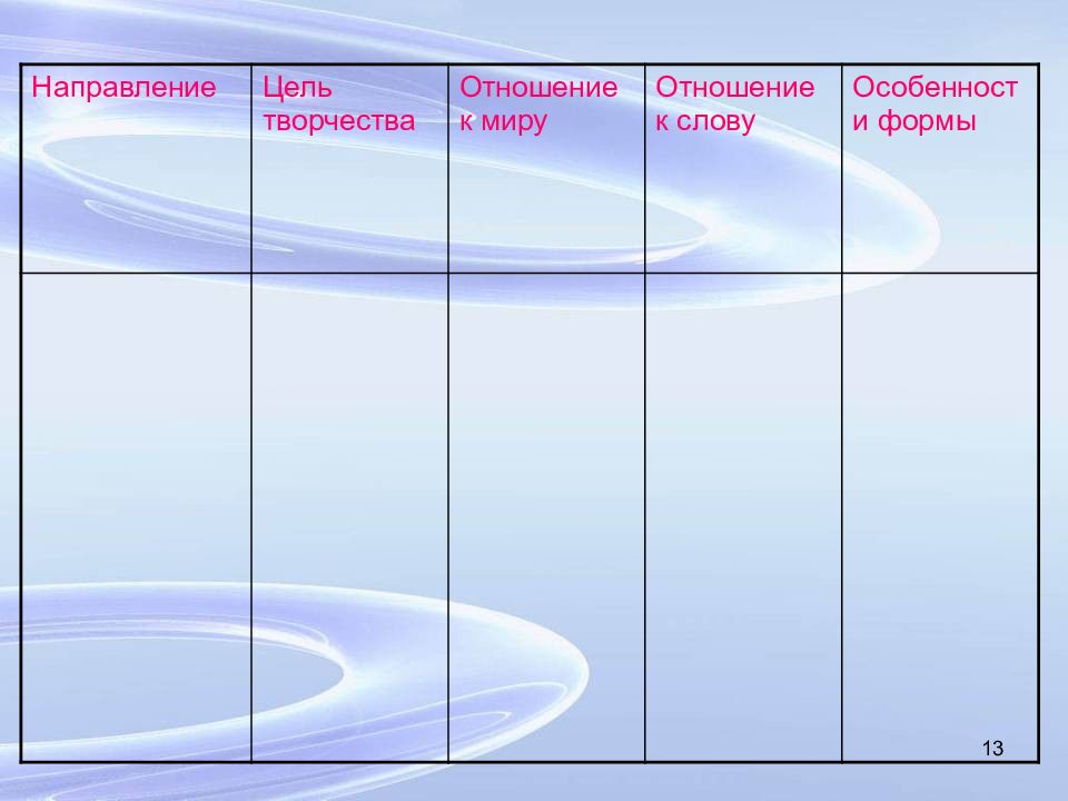 Отношение к творчеству. Направление цель творчества отношение к миру. Отношение к миру. График отношение к творчеству.