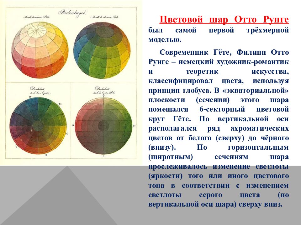 Анализ цвета. Цветовая сфера Филиппа Отто Рунге. Цветовой шар Отто Рунге. Цветовой круг Филиппа Отто Рунге. Теория цвета Филиппа Отто Рунге.