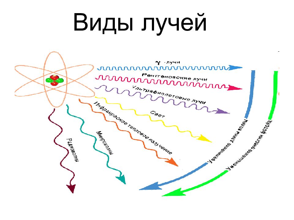 Презентация физика ионизирующее излучение