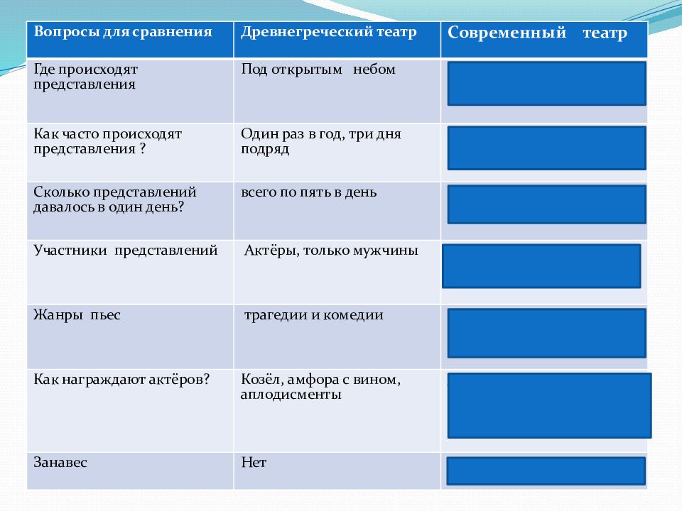 В виде презентации часто происходит