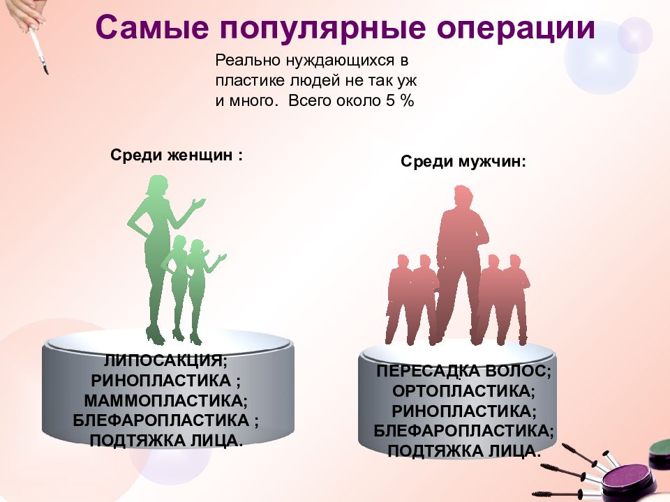 Презентация мода и здоровье