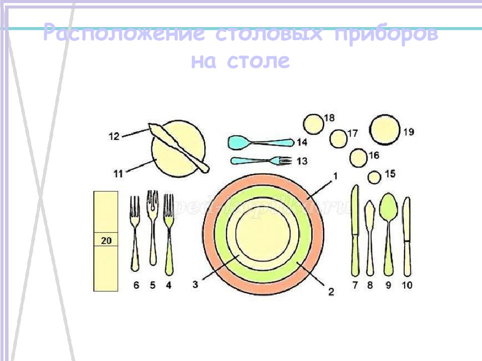 Расположите приборы. Расположение столовых приборов на столе. Расположение приборов на столе по этикету. Этикет за столом столовые приборы. Столовые приборы этикет расположение.