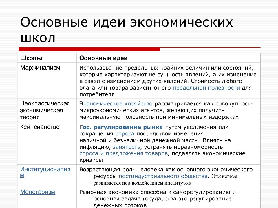 Общие понятия экономической теории. Экономические идеи. Марксистская экономическая школа основные идеи. Марксизм экономика характеристика. Марксизм в экономике.