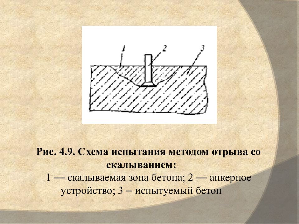 Схема г испытания бетона