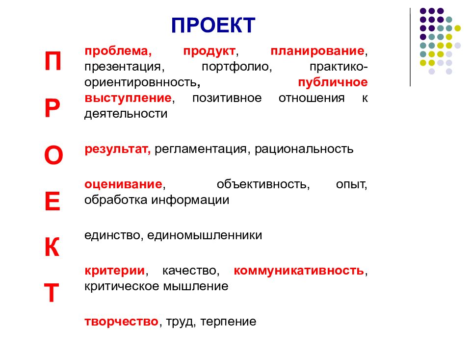 Что входит в презентацию индивидуального проекта