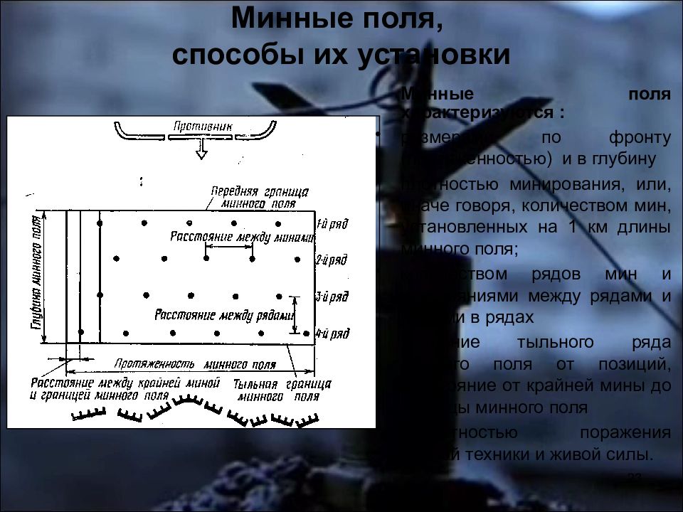 Схема минного поля