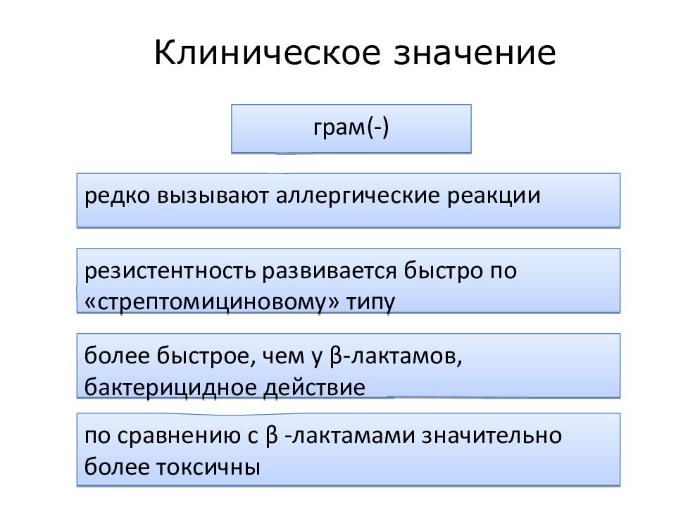 Мазельтов что значит. Клиническая значимость это. Резистентность в лактамов. Грам значение. Стрептомициновые рисунки.