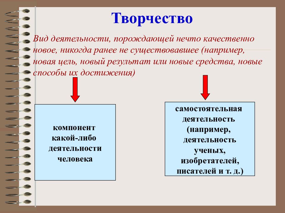 Результат новые виды. Творчество характеристика деятельности. Деятельность например. Виды творческой деятельности технология. Классификация творческой деятельности человека.